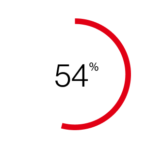 infographic_54_dbir_d_596x308.png