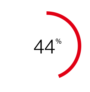 infographic_44_dbir_d_596x308.png