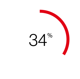 infographic_34_dbir_d_596x308.png